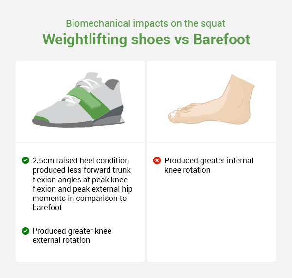 adding heel height to weight lifting shoes